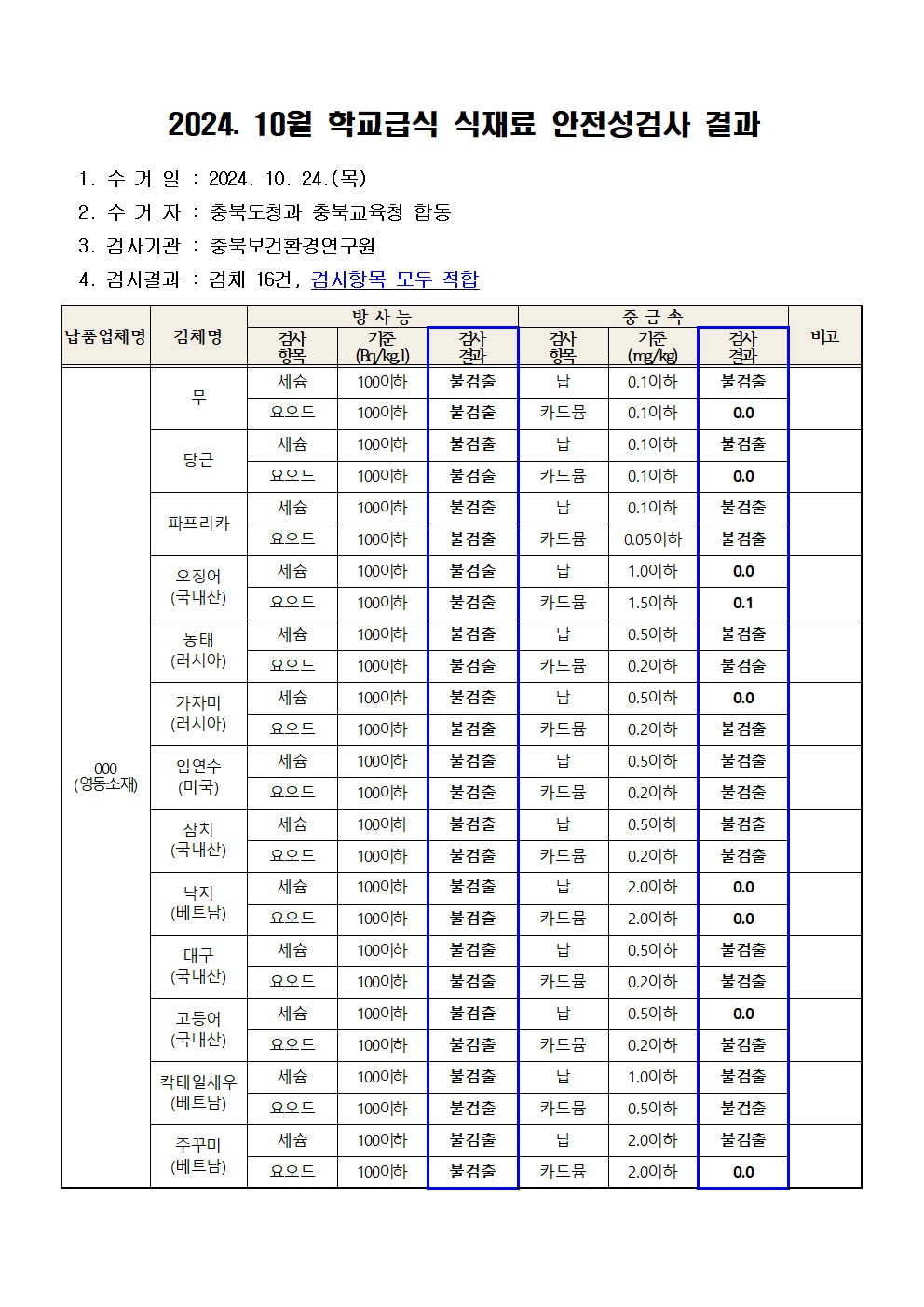 2024. 10월 학교급식 식재료 안전성(방사능, 중금속)검사 결과001