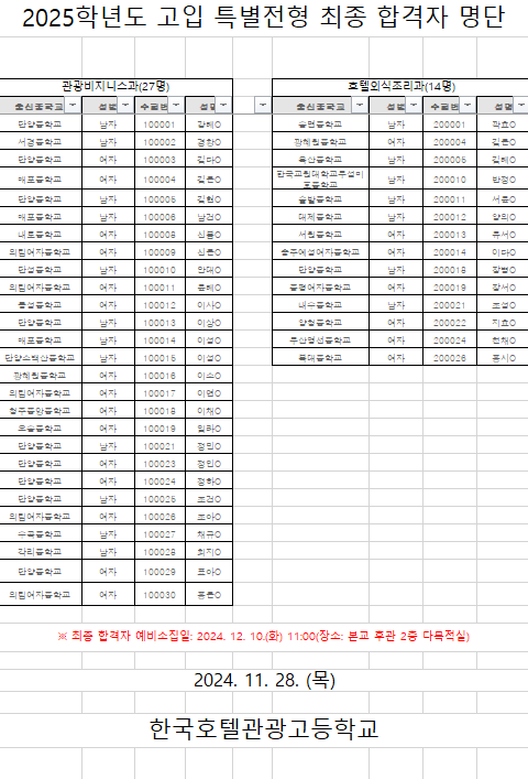 2025. 고입 특별전형 최종 합격자 명단