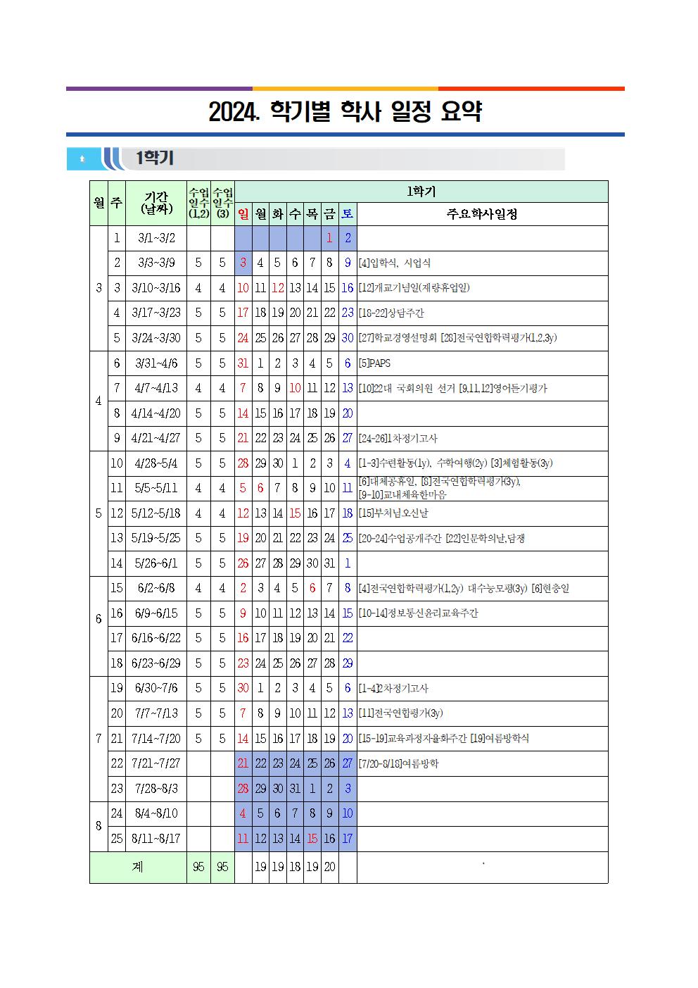 2024. 학기별 학사 일정 요약001