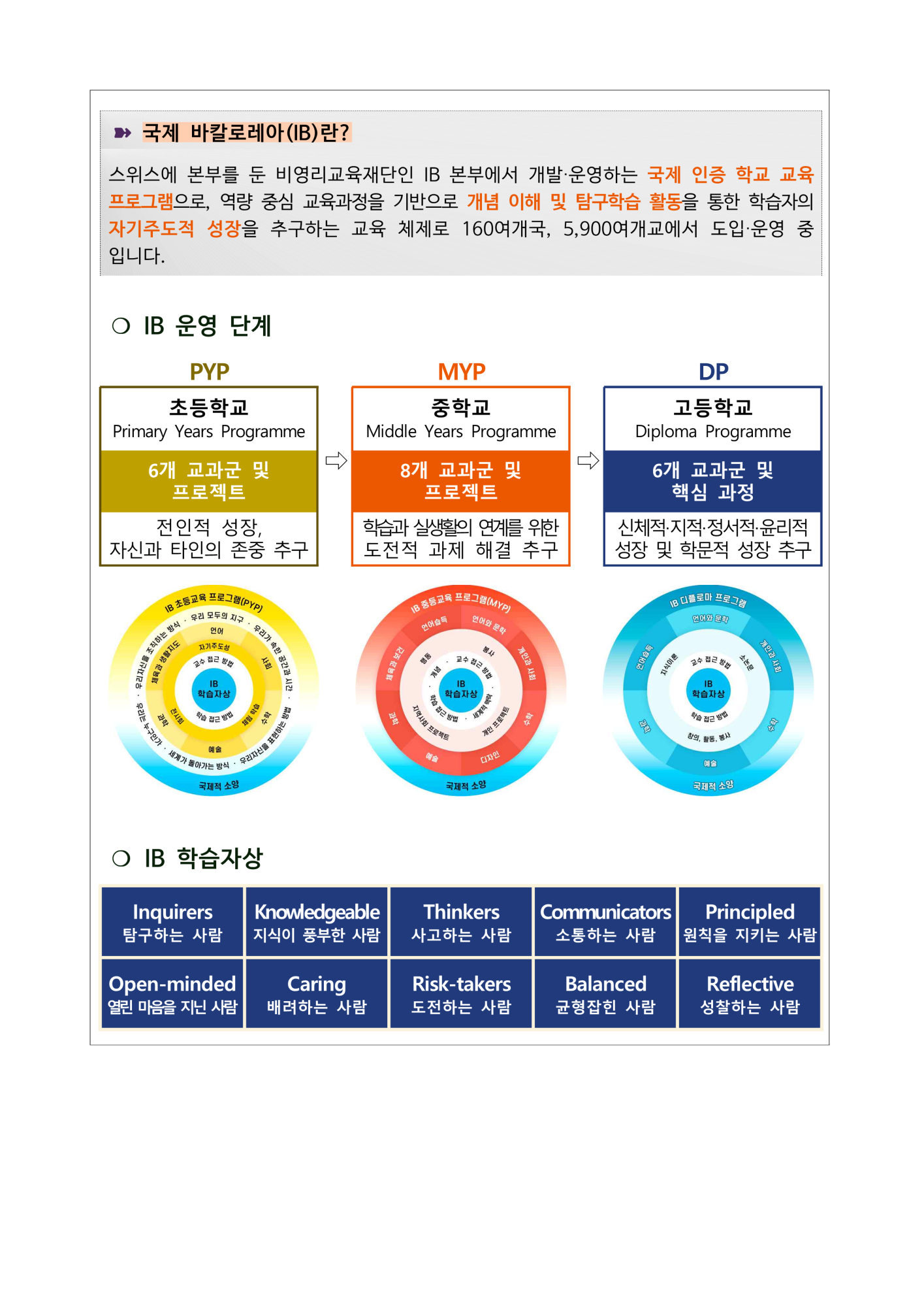 2024. 교육감과의 대화 국제 바칼로레아(IB) 안내문_2