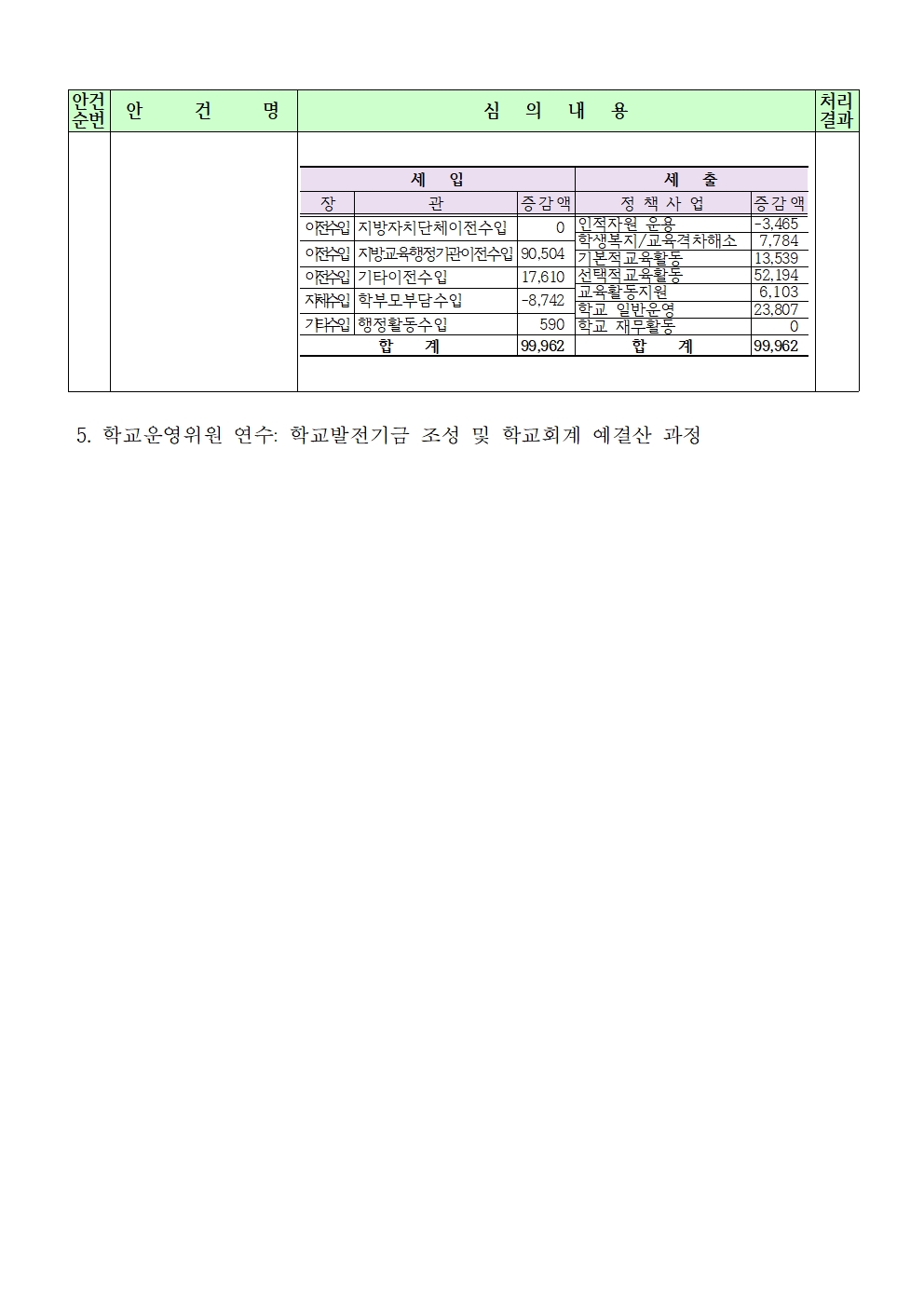 4-2. 심의결과002