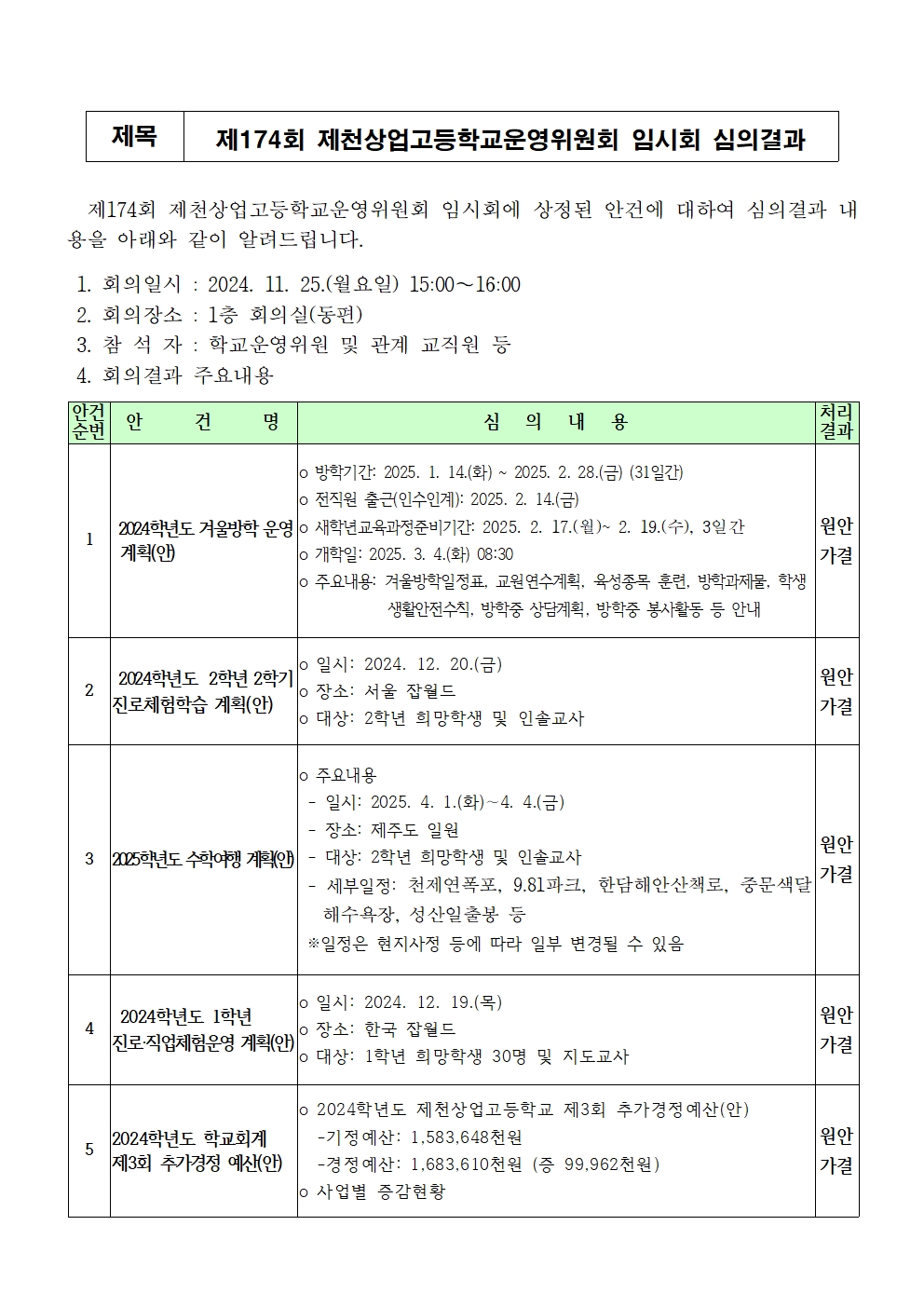 4-2. 심의결과001