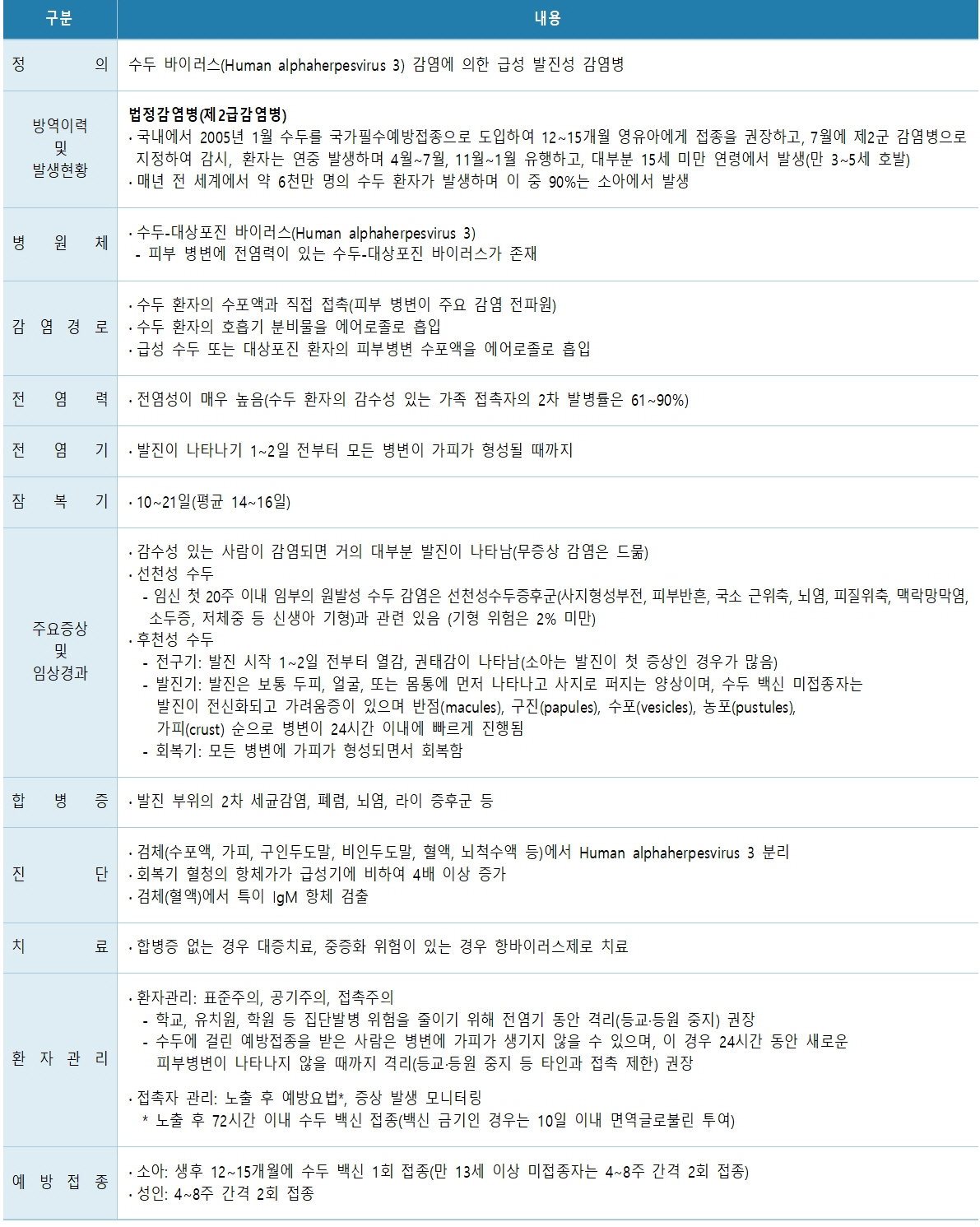 수두 유행 관련 감염병 확산 방지 예방수칙 안내001