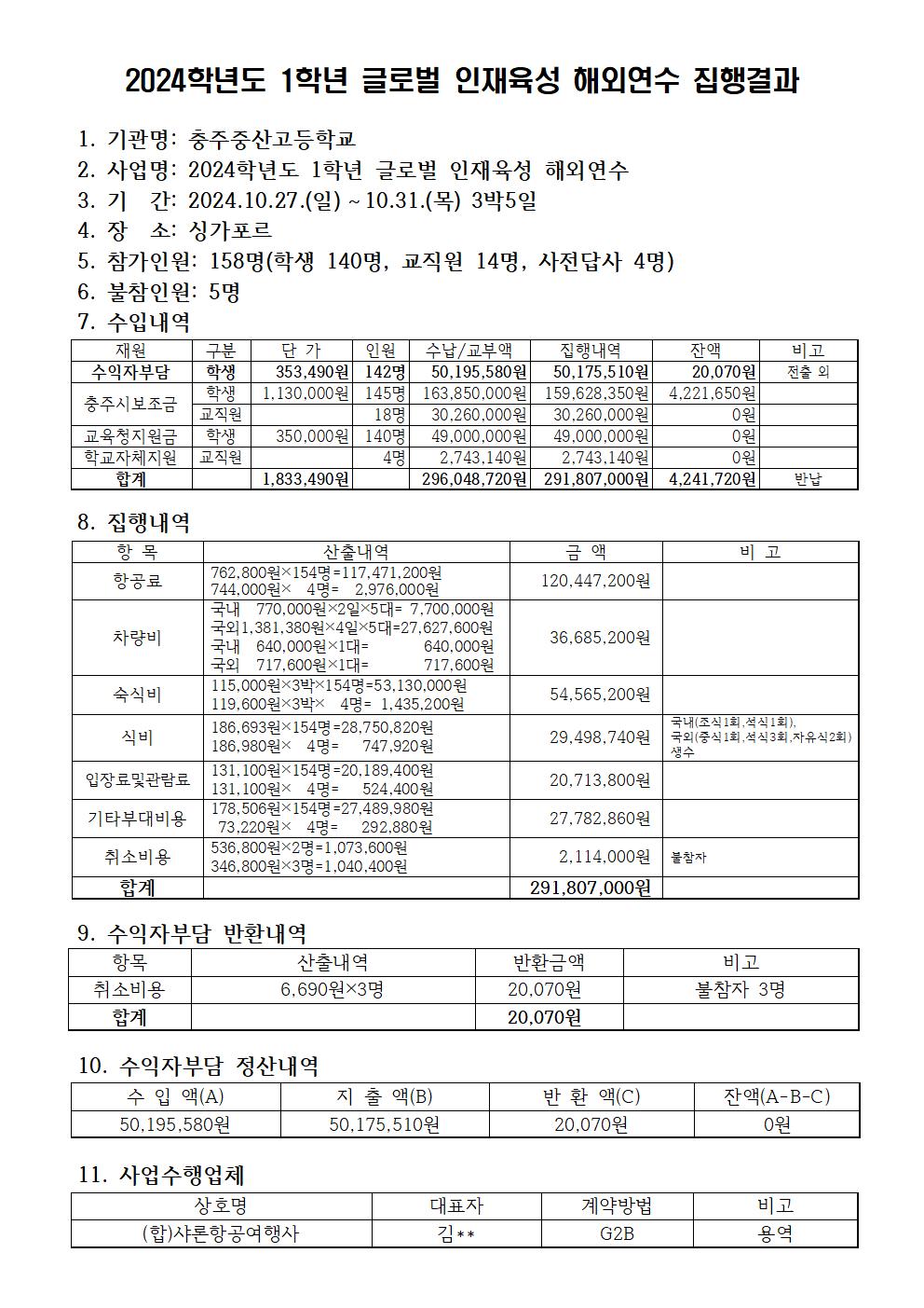 2024학년도 1학년 글로벌인재육성해외연수(현장체험학습비) 집행결과001