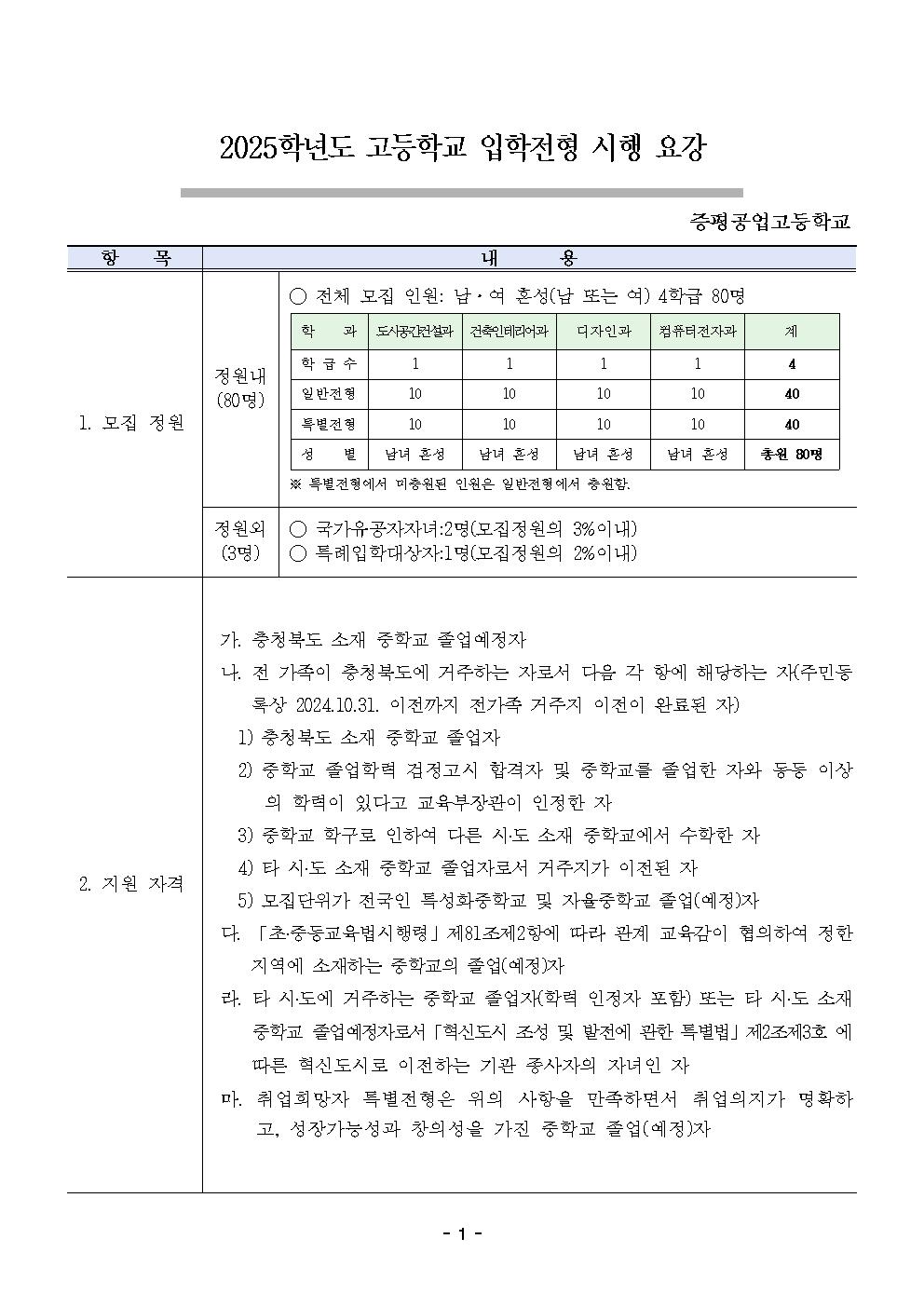 2025학년도 증평공업고등학교 입학전형 시행 요강 (3)001