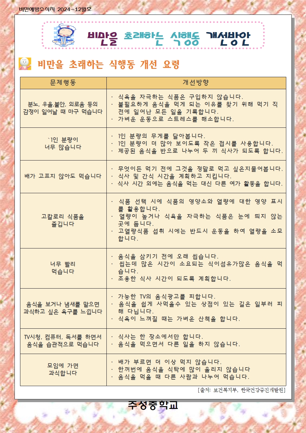 12월 비만예방 소식지(비만을 초래하는 식행동 개선방안)001