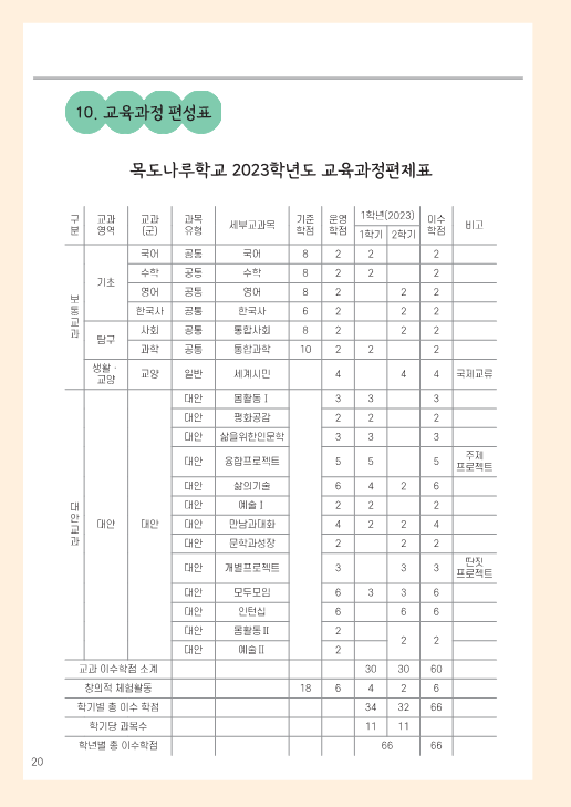 목도요람-230808_20