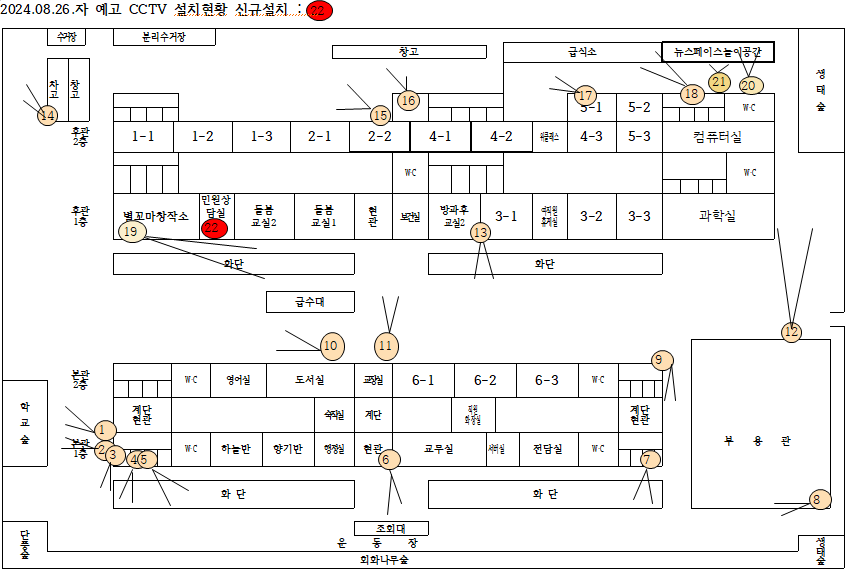 CCTV 배치도