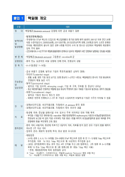 백일해 개요 및 백일해 바로알기 Q_A001.jpg