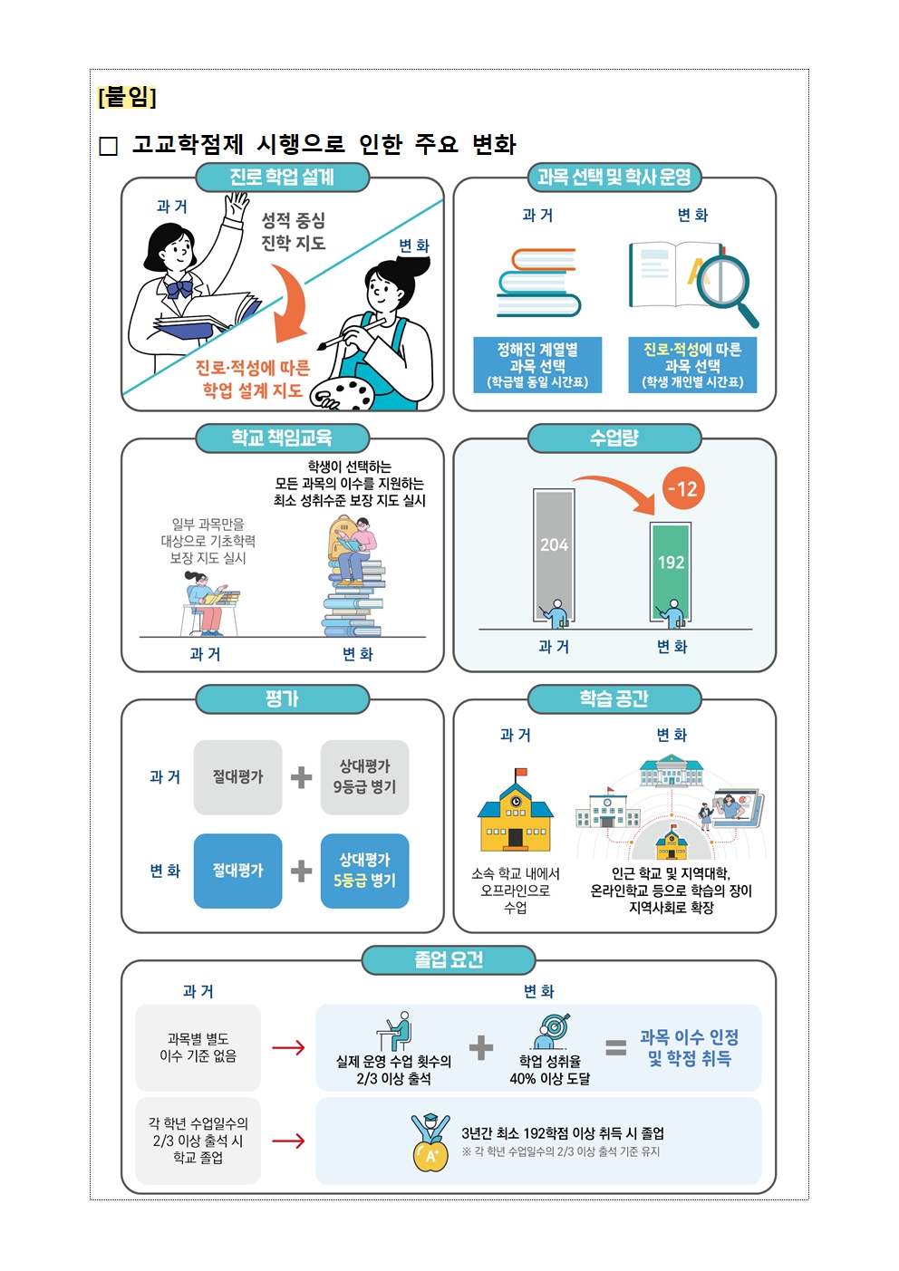 2025학년도 고교학점제 시행 안내 가정통신문002