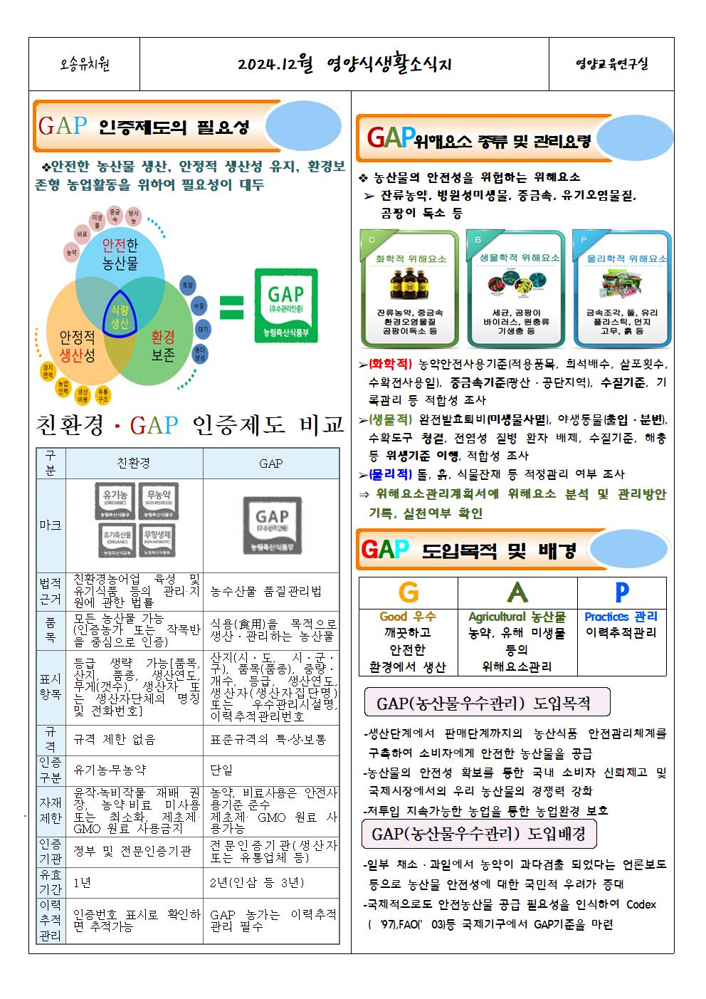 12월 급식소식지 (GAP인증제도의 필요성)001