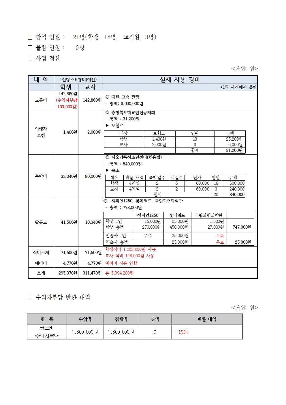 수학여행 경비정산002