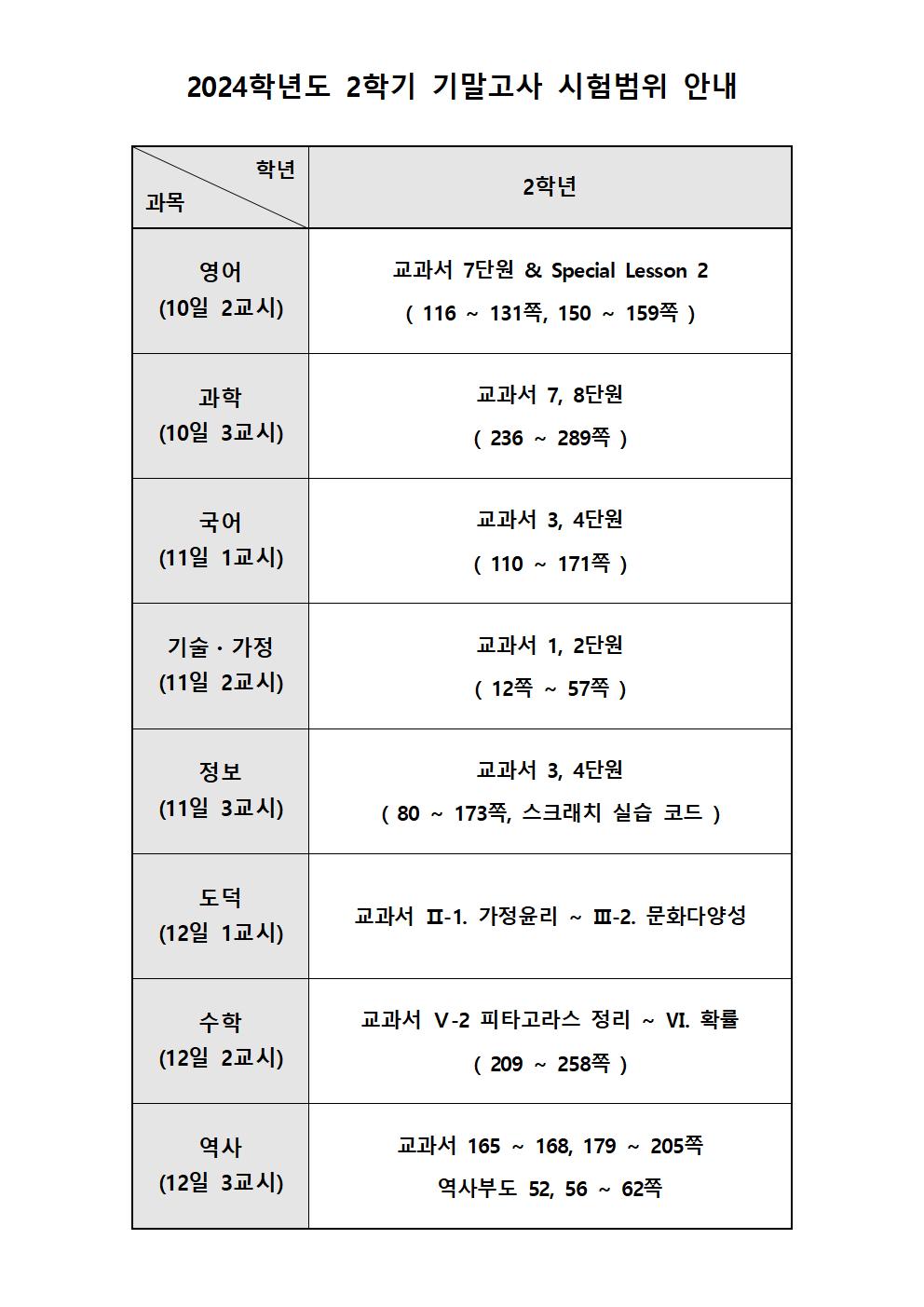 2024학년도 2학기 기말고사 시험범위