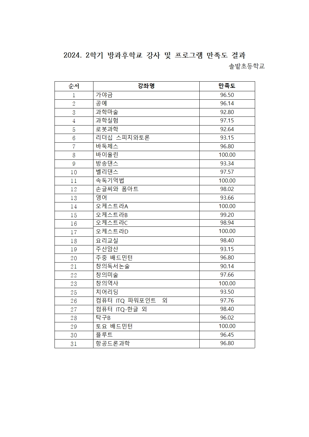 2024. 방과후학교강사및프로그램만족도001