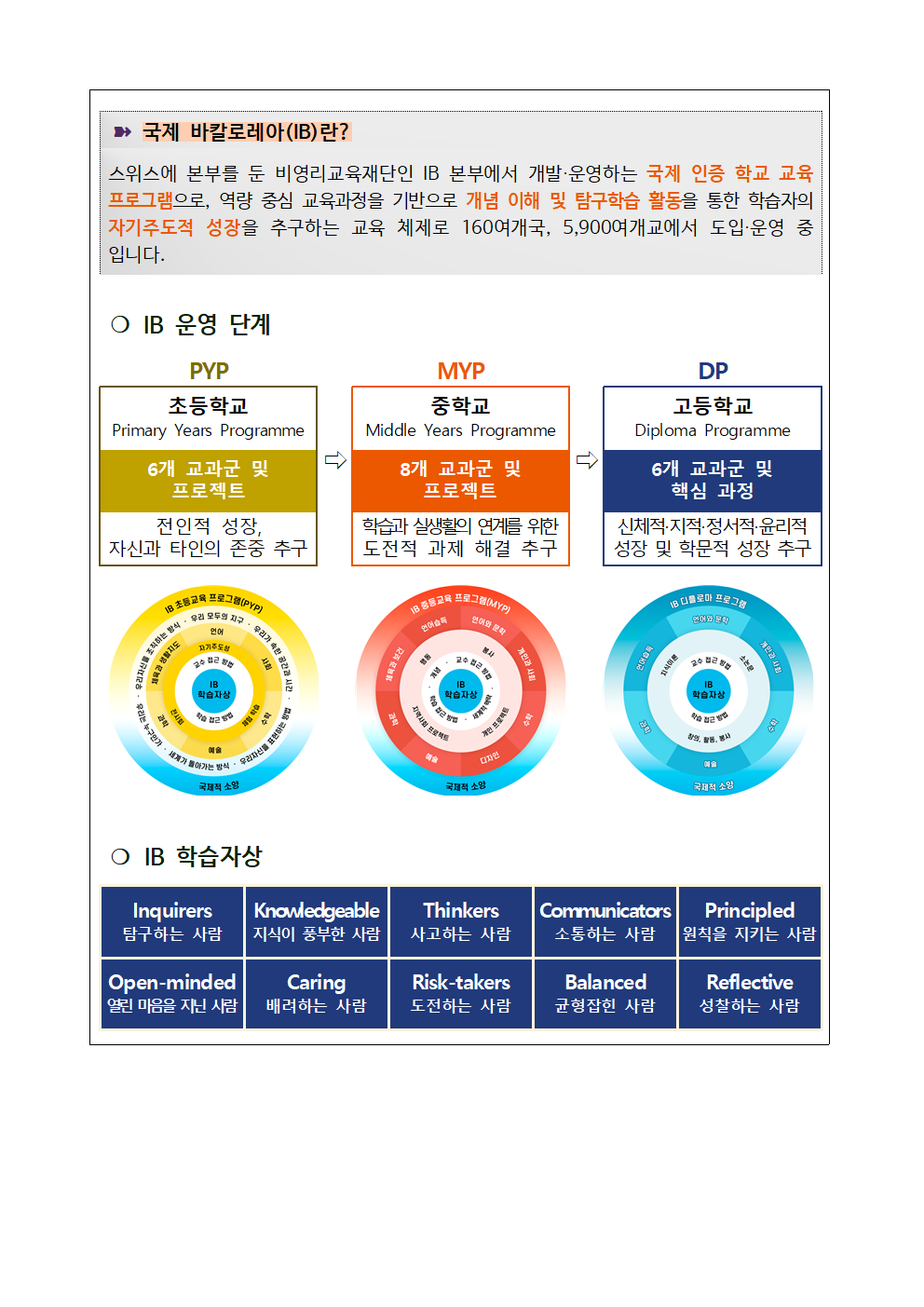 (붙임2) 2024. 교육감과의 대화 국제 바칼로레아(IB) 안내문(예시)002