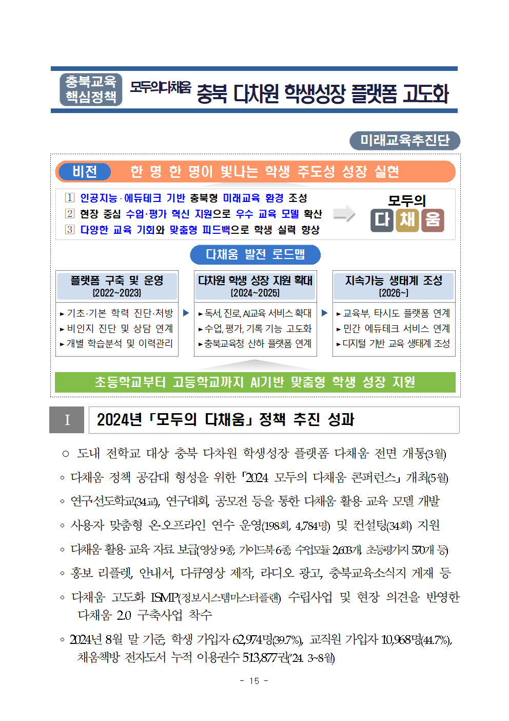 붙임2) 2025. 주요업무 수립을 위한 설문조사 참고자료015