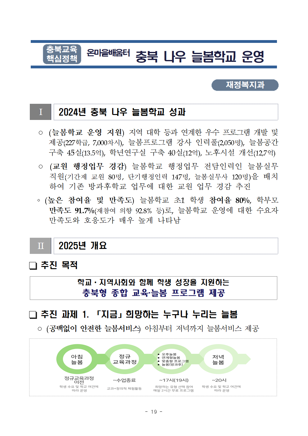 붙임2) 2025. 주요업무 수립을 위한 설문조사 참고자료019