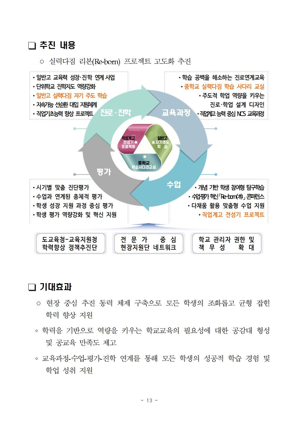 붙임2) 2025. 주요업무 수립을 위한 설문조사 참고자료013