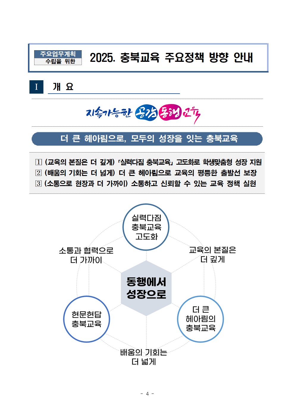 붙임2) 2025. 주요업무 수립을 위한 설문조사 참고자료004