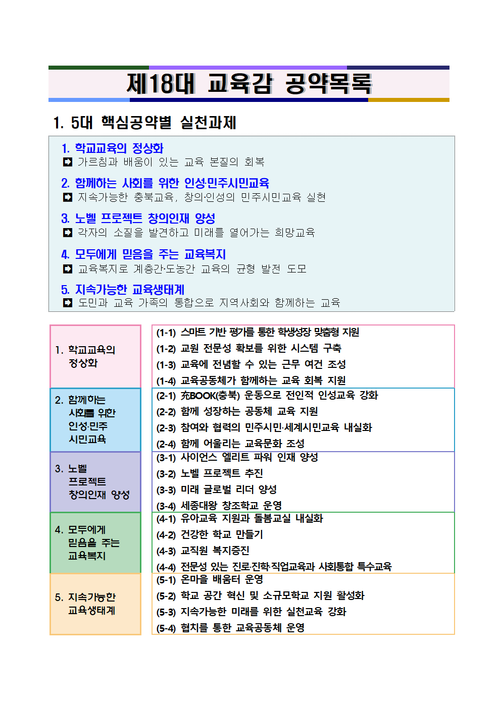 붙임2) 2025. 주요업무 수립을 위한 설문조사 참고자료025