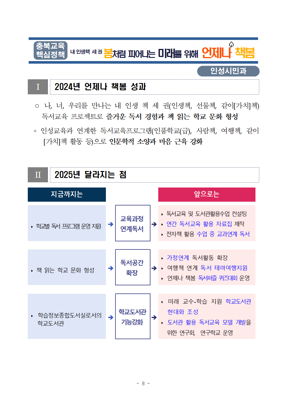 붙임2) 2025. 주요업무 수립을 위한 설문조사 참고자료008