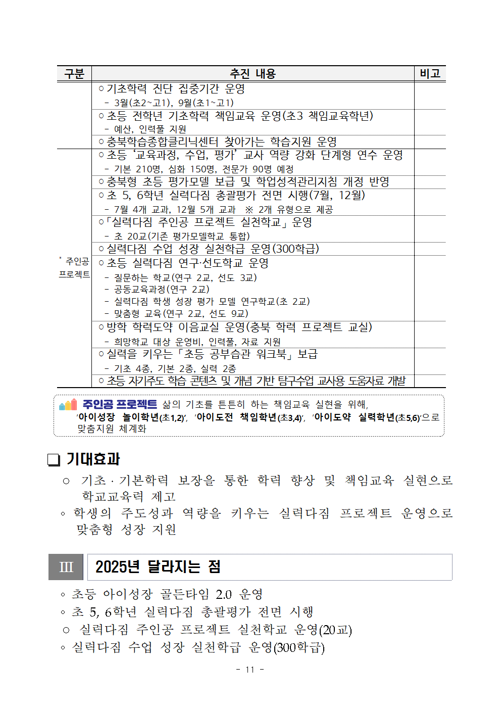 붙임2) 2025. 주요업무 수립을 위한 설문조사 참고자료011