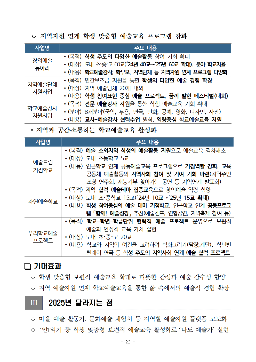 붙임2) 2025. 주요업무 수립을 위한 설문조사 참고자료022