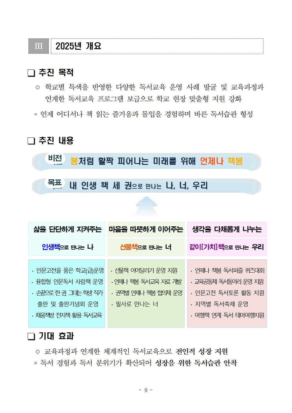 붙임2) 2025. 주요업무 수립을 위한 설문조사 참고자료009