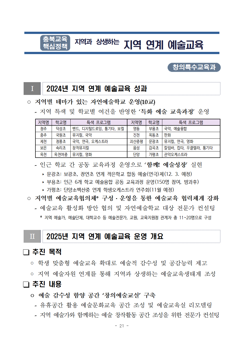 붙임2) 2025. 주요업무 수립을 위한 설문조사 참고자료021