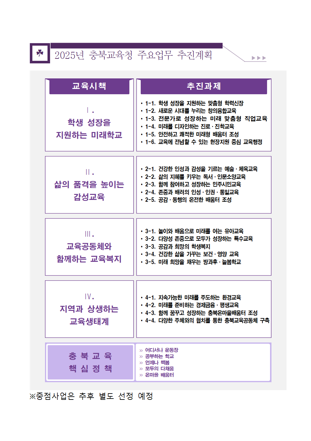 붙임2) 2025. 주요업무 수립을 위한 설문조사 참고자료003