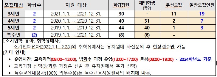 25. 일반모집 대상