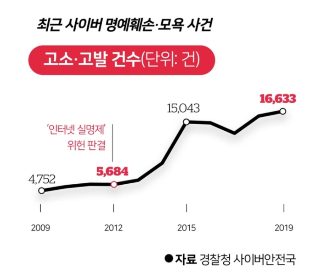 가을이 논설문 자료 1