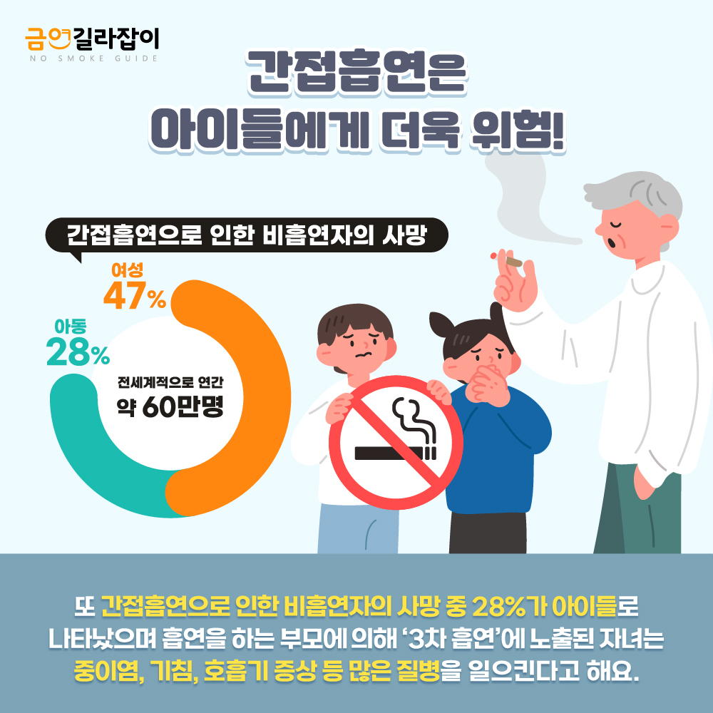 흡연예방 카드뉴스(간접흡연의 위험3)