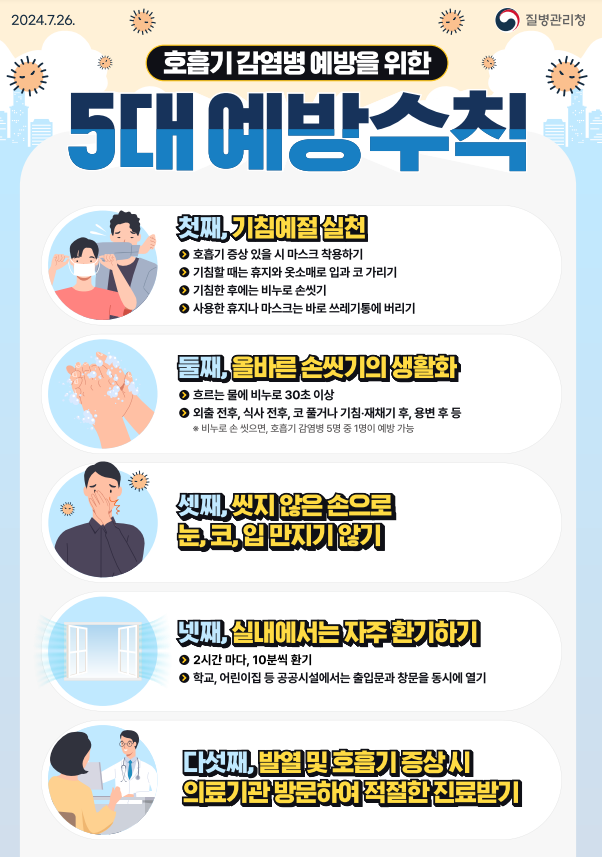 호흡기 감염병 예방을 위한 5대 예방수칙(포스터)