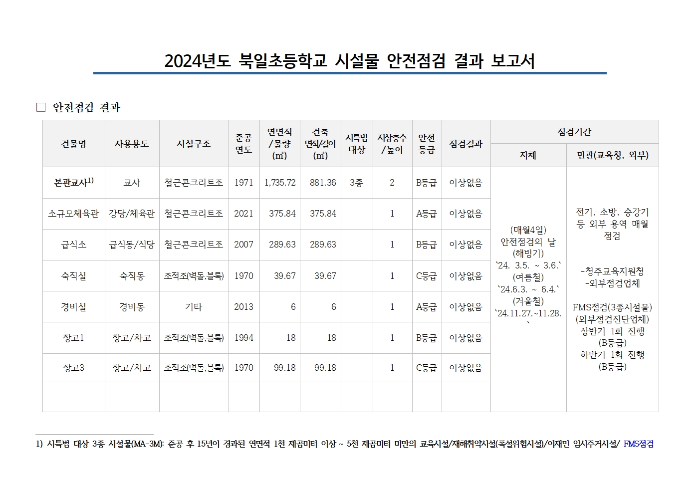 2024년도 북일초등학교 시설물 안전점검 결과 보고서002