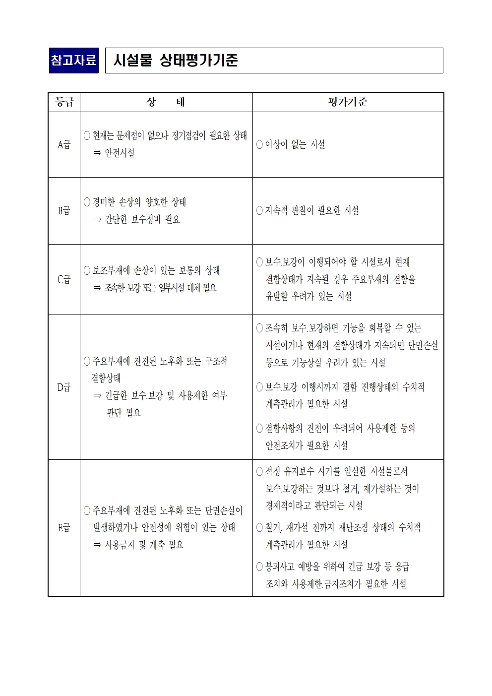 2024년도 북일초등학교 시설물 안전점검 결과 보고서003