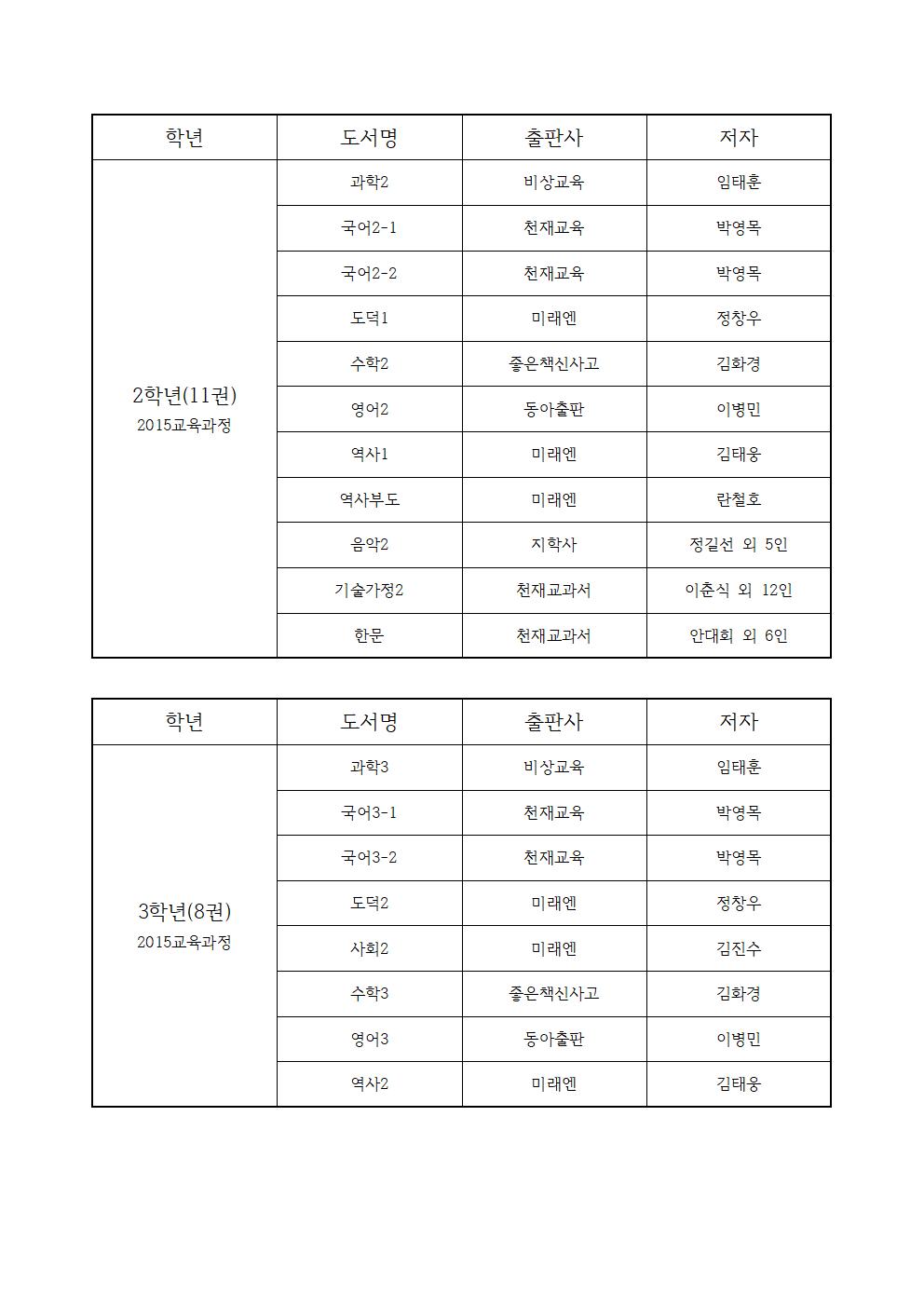 2025학년도 학년별 교과서 목록002