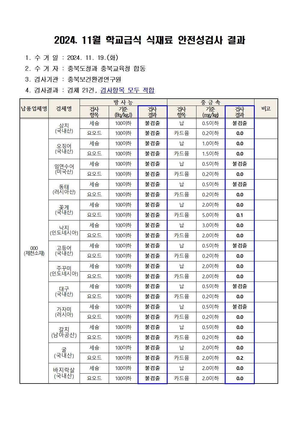 2024. 11월 학교급식 식재료 안전성(방사능, 중금속)검사 결과(1)001