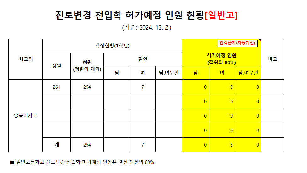 2024. 하반기 진로변경 전입학 허가예정 인원 현황(12.2.기준)(충북여고)