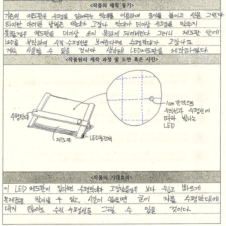 제도판