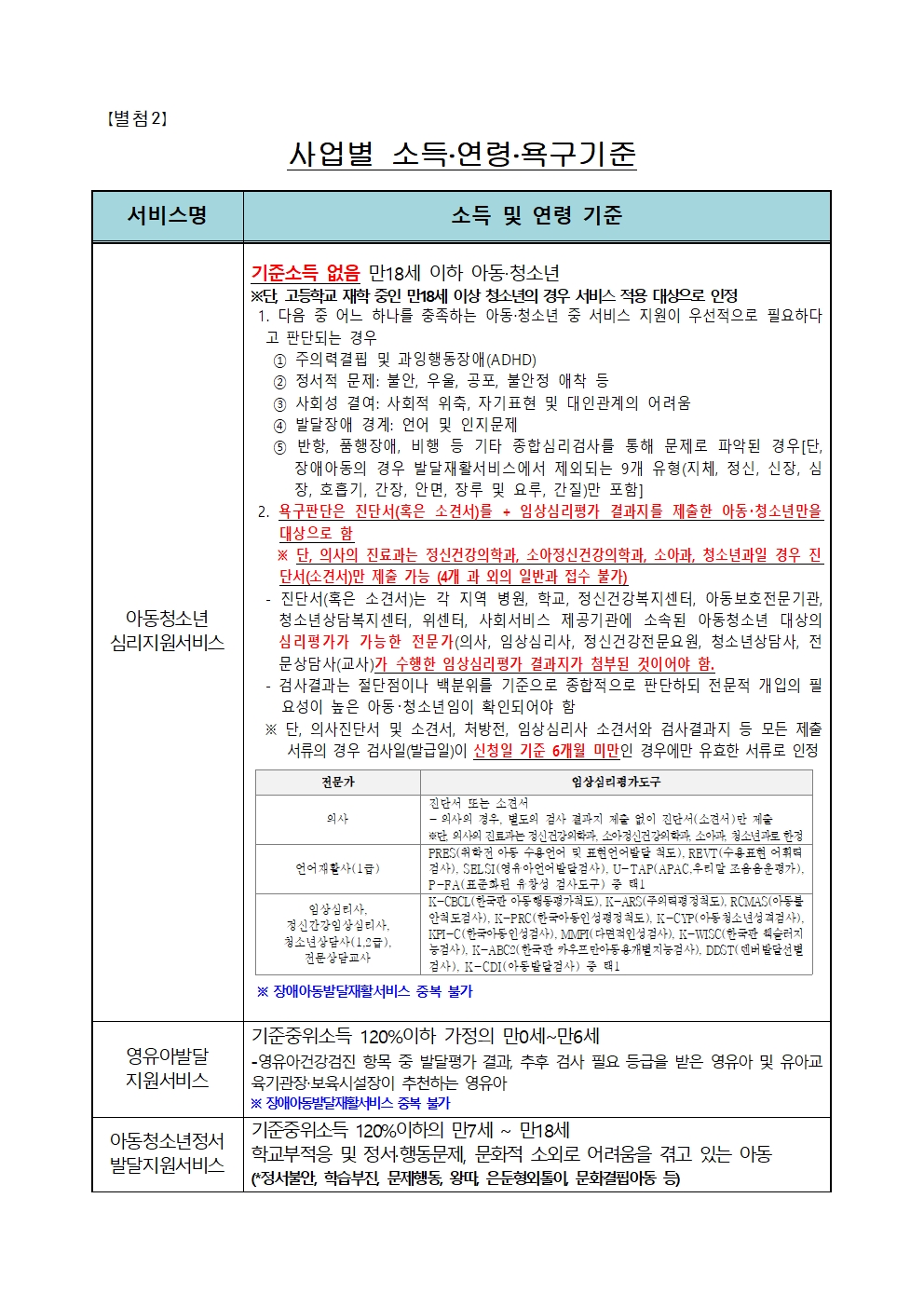 2025년 상반기 지역사회서비스투자사업 이용자 모집 공고004