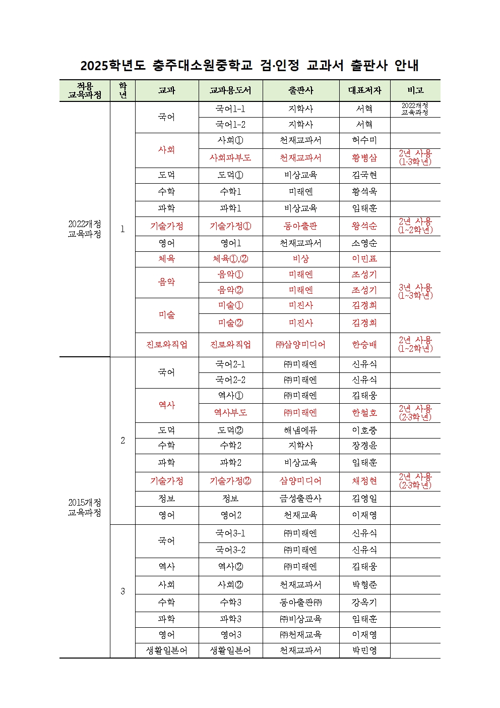 2025. 충주대소원중학교 검인정 교과서 출판사 안내001