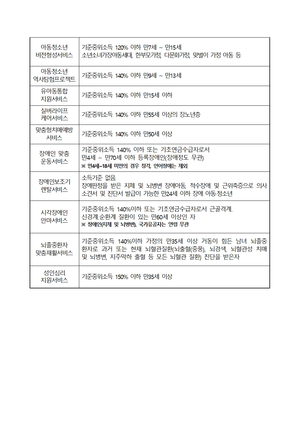 2025년 상반기 지역사회서비스투자사업 이용자 모집 공고005