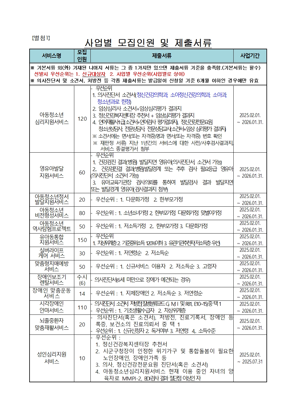 2025년 상반기 지역사회서비스투자사업 이용자 모집 공고003