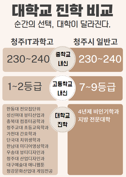 대학진학유리