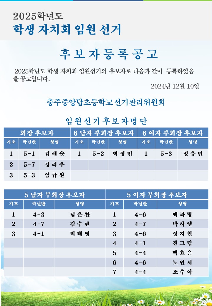 2025학년도 학생 자치회 임원 선거 후보자 등록 현황