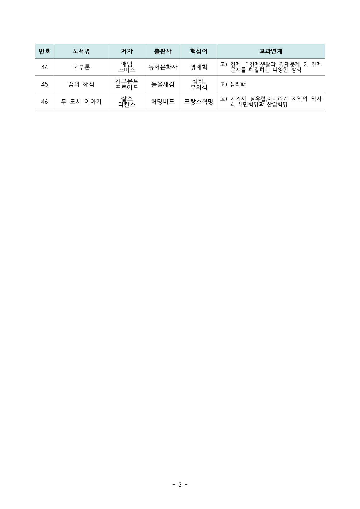 고전인문필담 도서목록(고등학교)_3