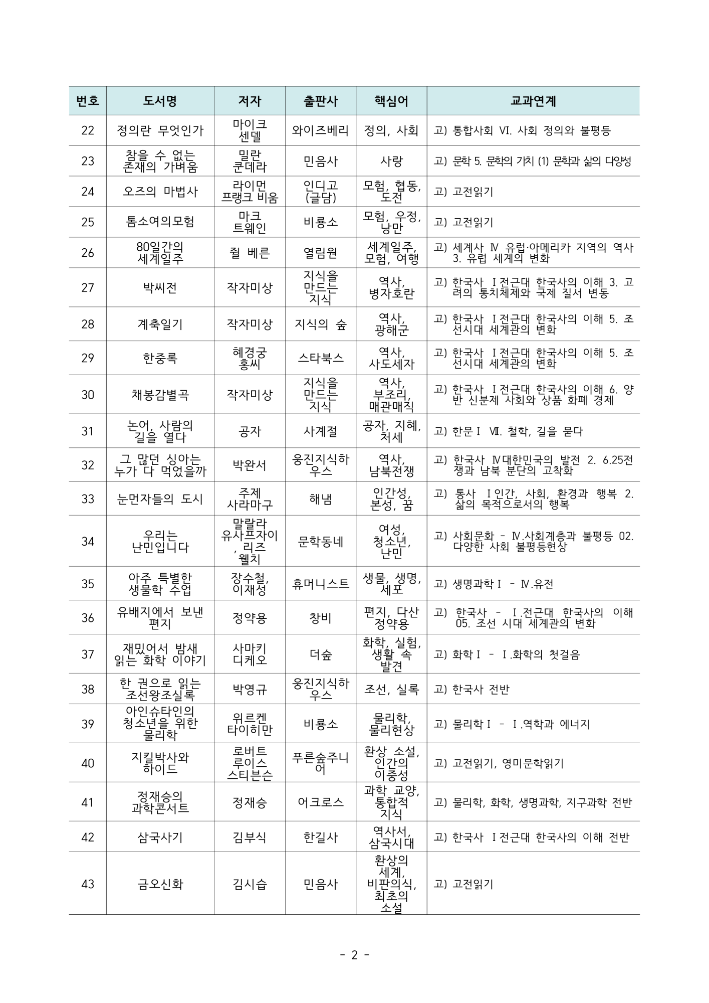 고전인문필담 도서목록(고등학교)_2