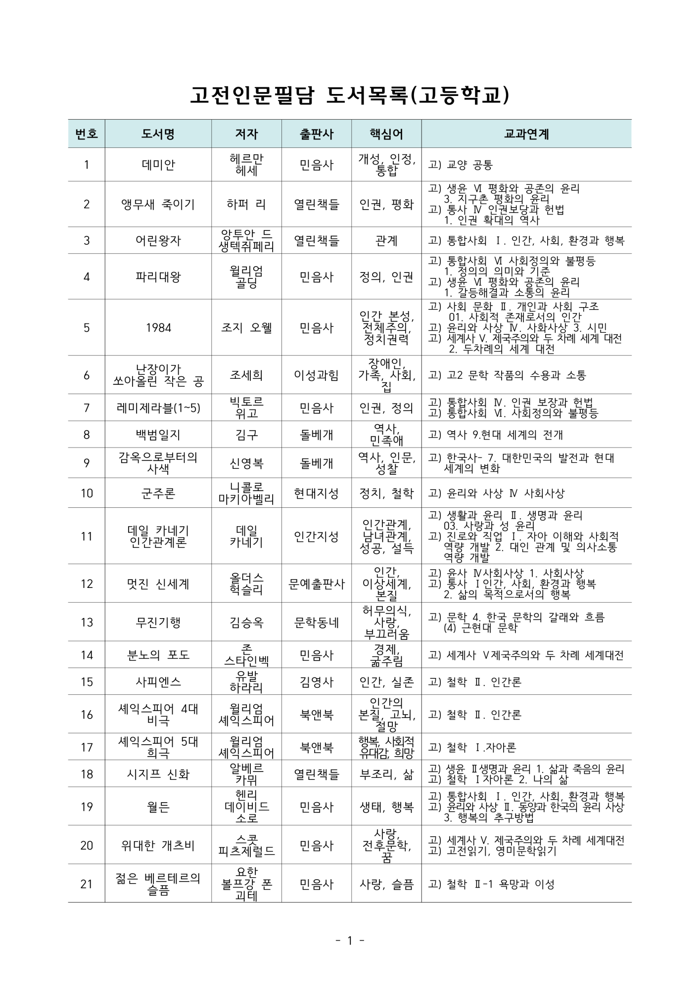 고전인문필담 도서목록(고등학교)_1