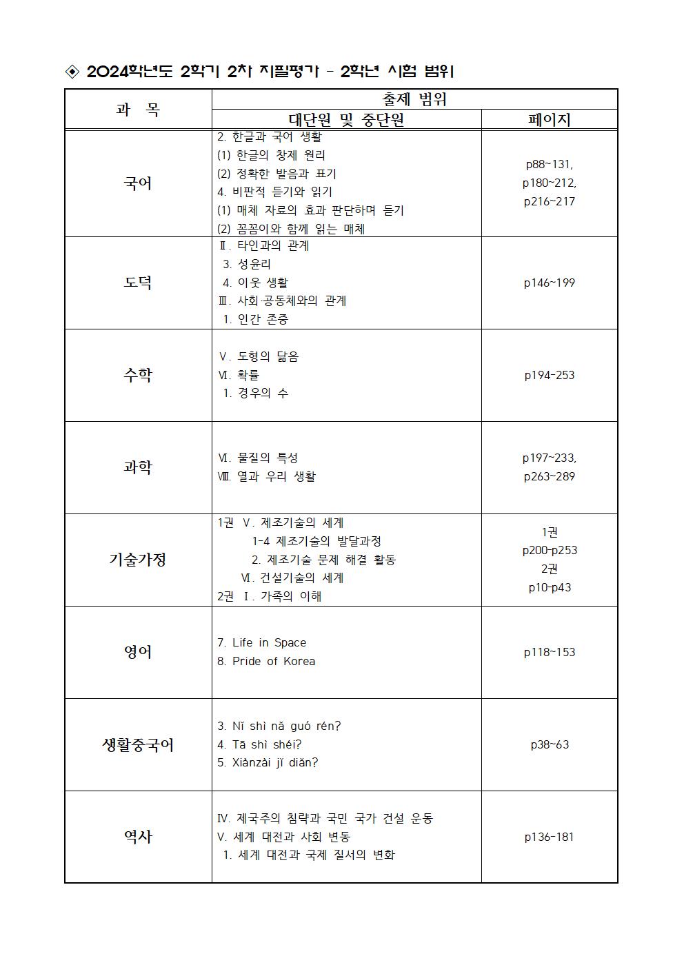 (가정통신문)2024학년도 2학년 2학기 2차 지필평가 안내002